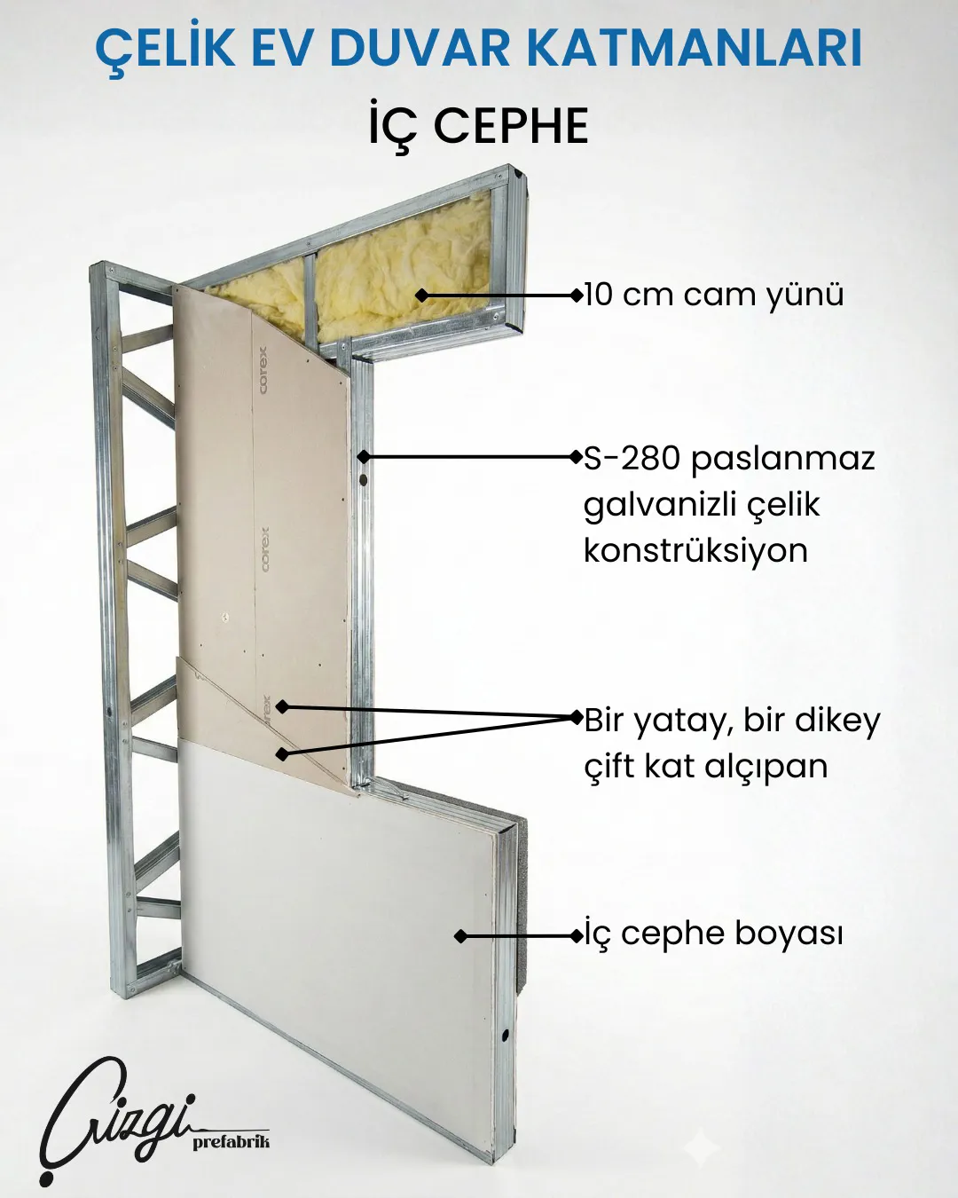 Prefabrik Evlerde Isı Yalıtımı Nasıl Gerçekleştirilir?